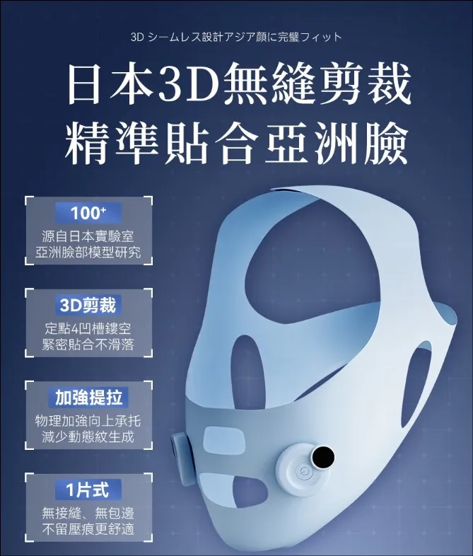 $228。 日本JUJY 穿戴式EMS＋TENS雙重微電流聚能3D高彈多模式提拉塑形面罩