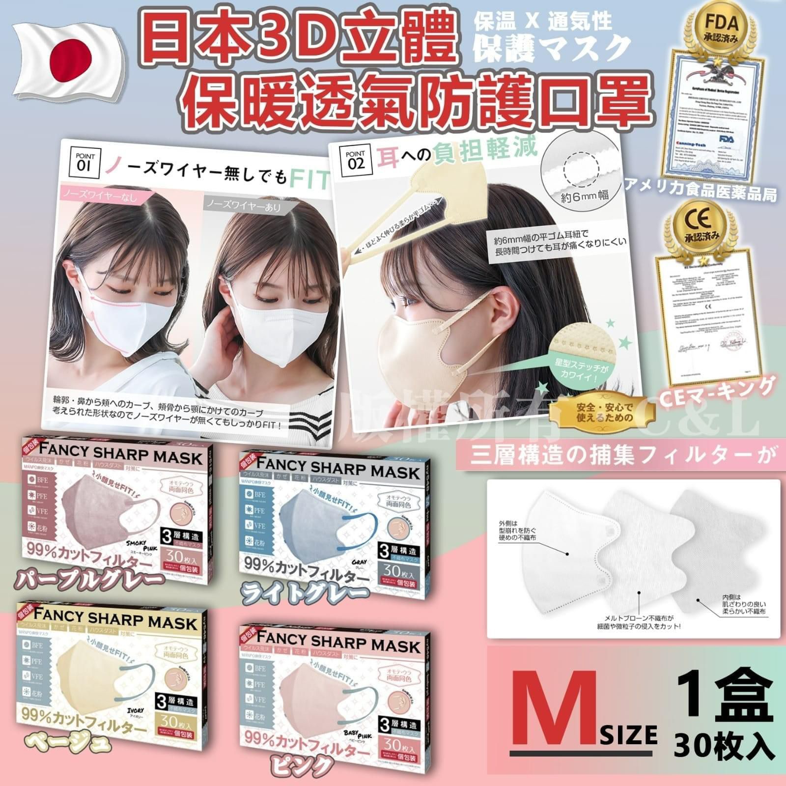 $50盒30入。3盒起$40盒。日本3D立體保暖透氣防護口罩