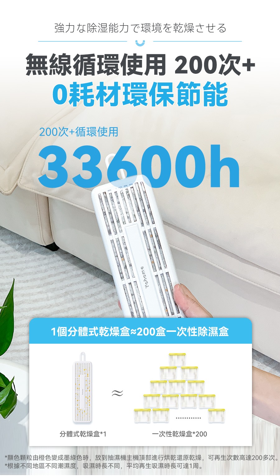 $85件。2件起$75件。Yohome 分體式無線便用循環型乾燥盒